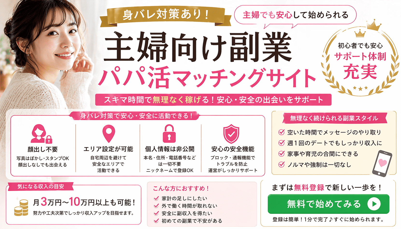 身バレ対策あり主婦向け副業パパ活マッチングサイト